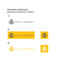 Correos y Telégrafos