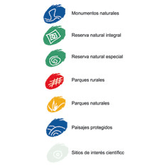 Espacios Naturales